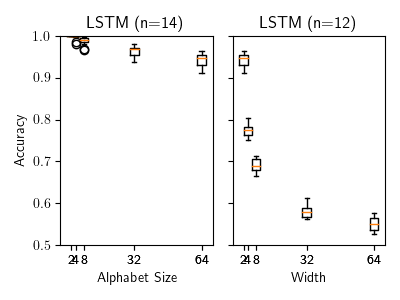 lstm_scaling.png